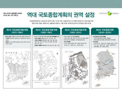 [지도로 보는 우리 국토 39] 역대 국토종합계획의 권역 설정