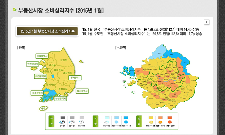 부동산시장 소비심리지수