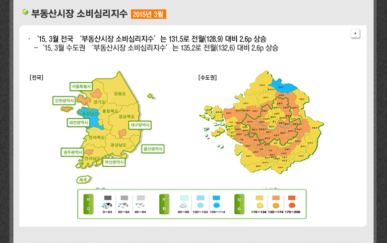 부동산시장 소비심리지수