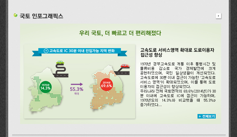 국토 인포그래픽스