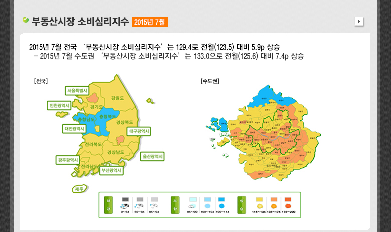 부동산시장 소비심리지수