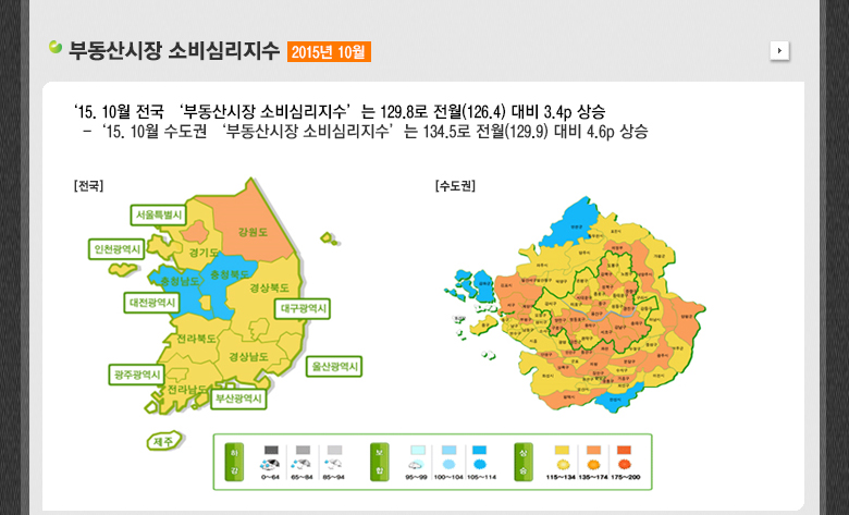 부동산시장 소비심리지수