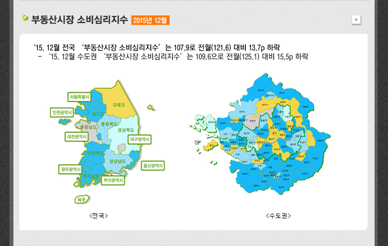 부동산시장 소비심리지수