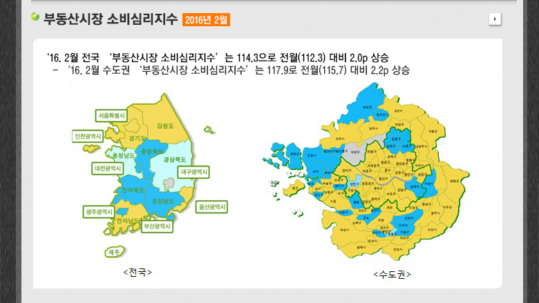 부동산시장 소비심리지수