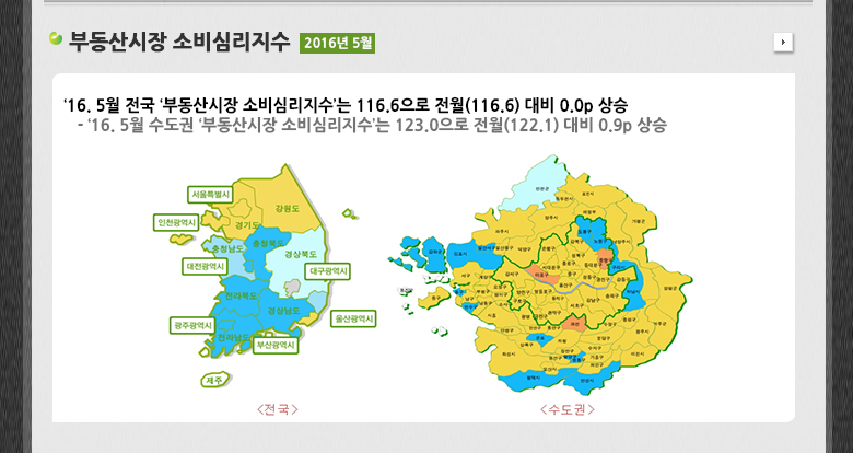 부동산시장 소비심리