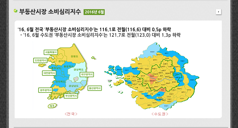 부동산시장 소비심리