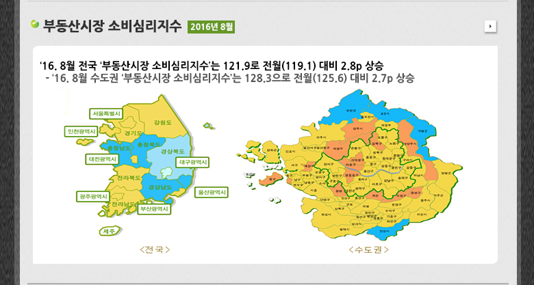 부동산시장 소비심리지수