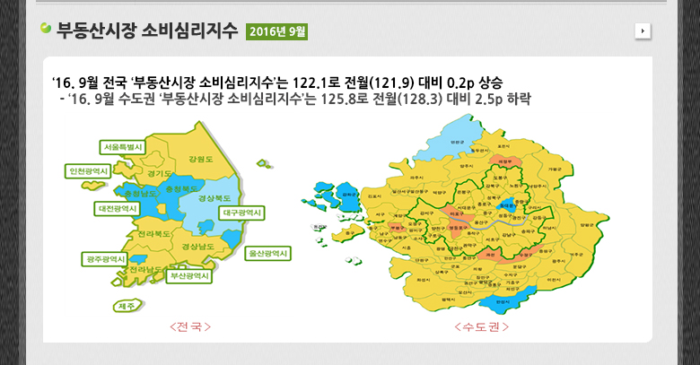 부동산시장 소비심리지수