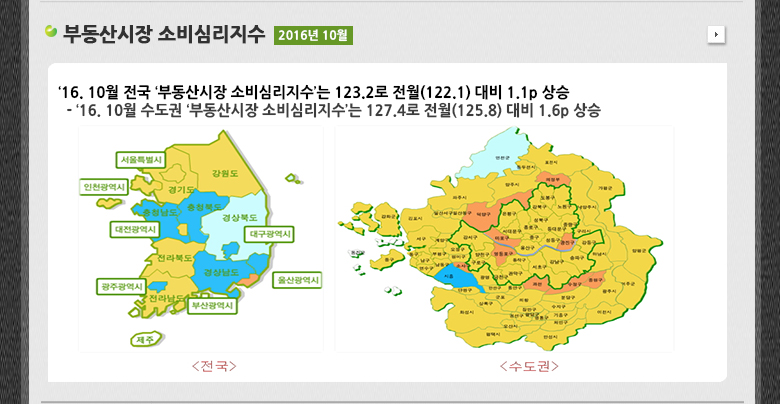 부동산시장 소비심리지수