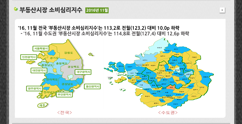 부동산 소비심리지수