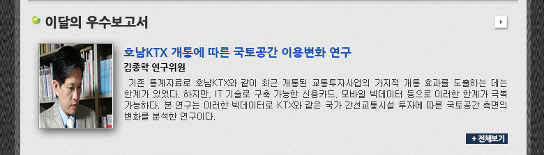 부동산시장 소비심리지수