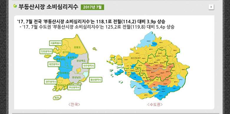 부동산시장 소비심리지수