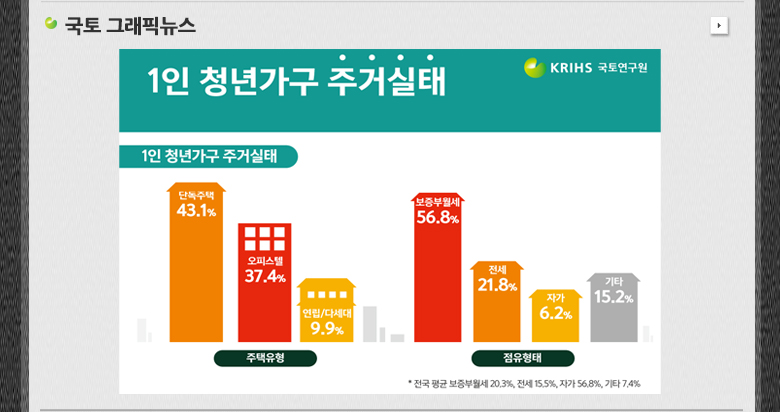 국토 그래픽뉴스