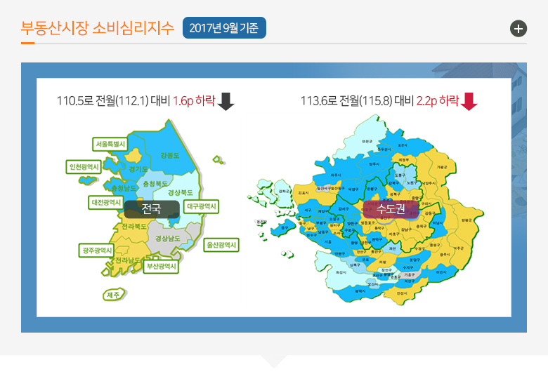 부동산시장 소비심리지수