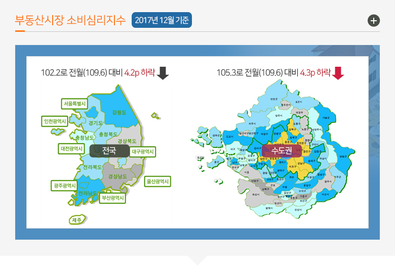 부동산시장 소비심리지수