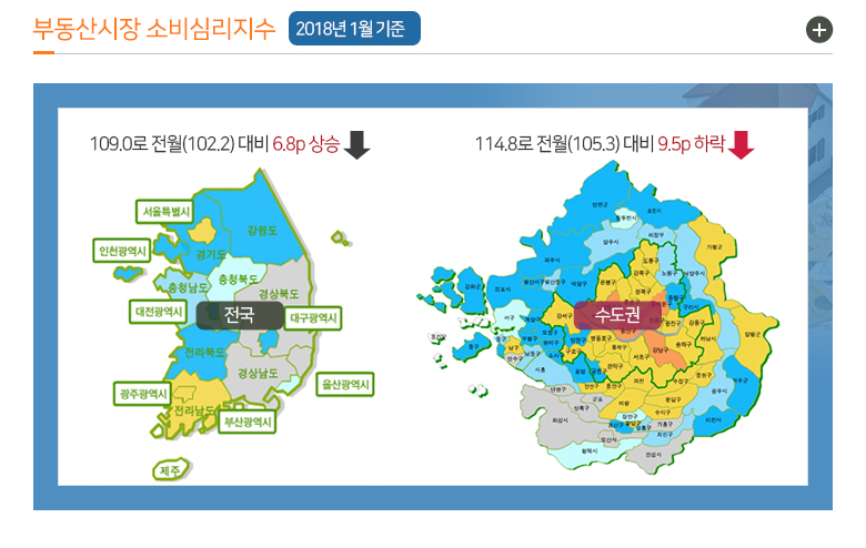 부동산시장 소비심리지수