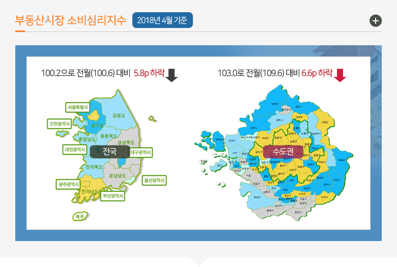 부동산시장 소비심리지수