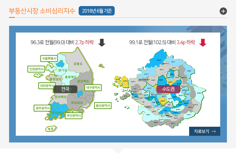 부동산시장 소비심리지수