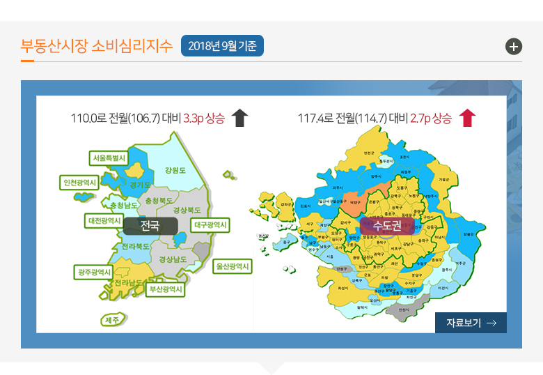 부동산시장 소비심리지수