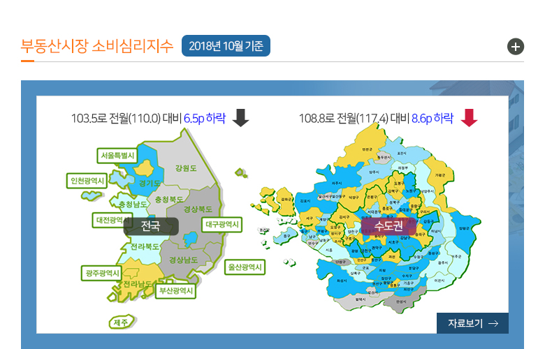 부동산시장 소비심리지수