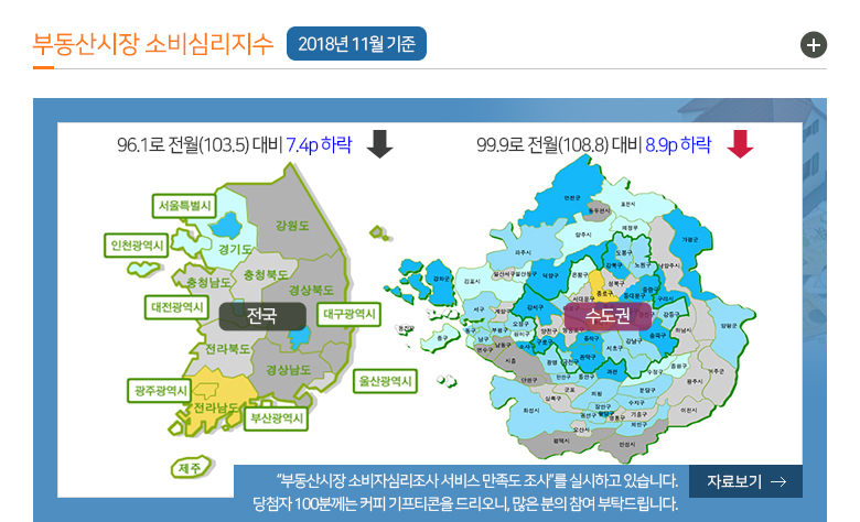 부동산시장 소비심리지수