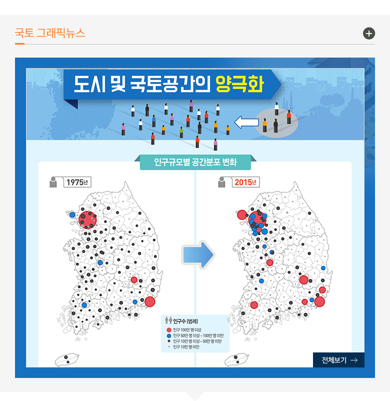 국토 그래픽뉴스