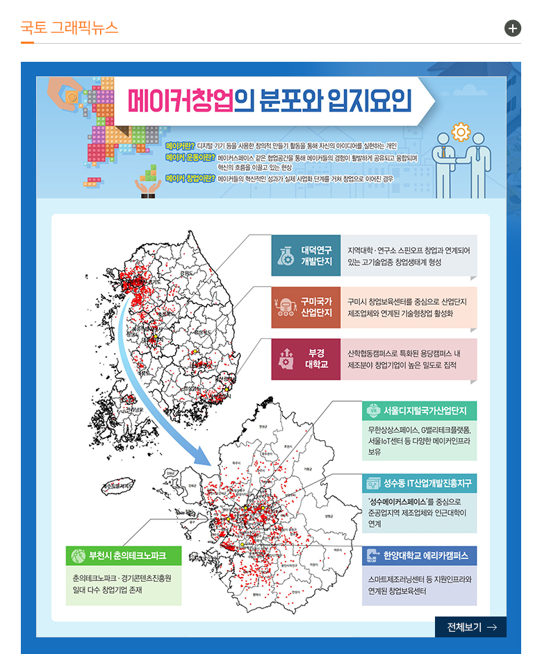 국토 그래픽뉴스