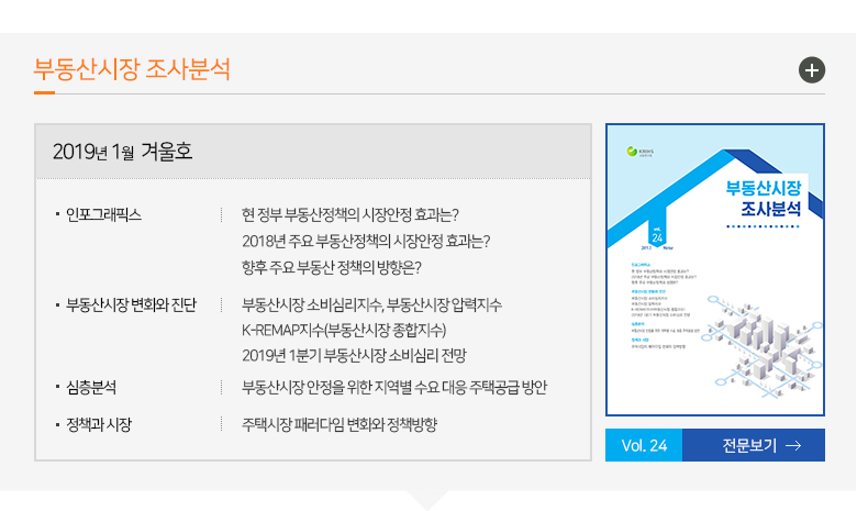 부동산시장 조사분석