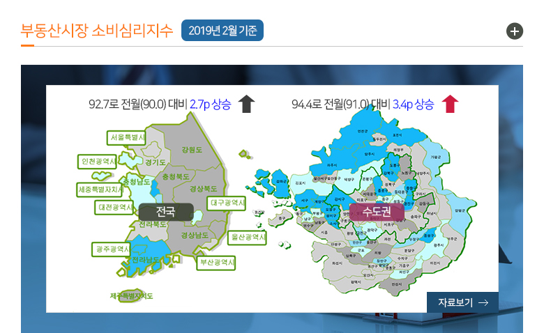 부동산시장 소비심리지수