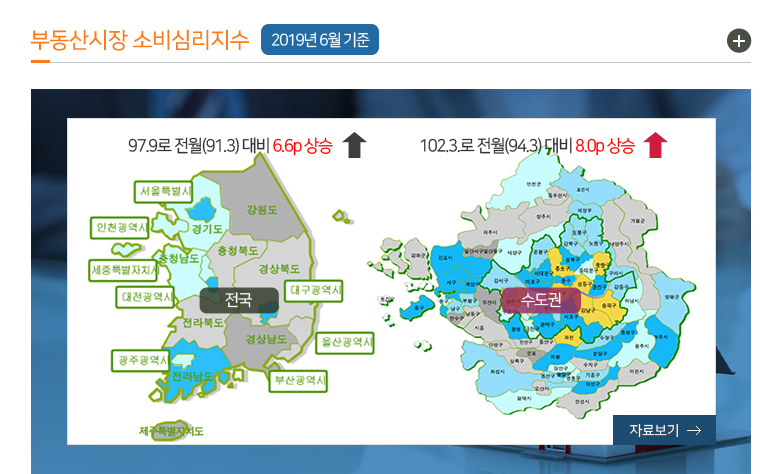 부동산시장 소비심리지수