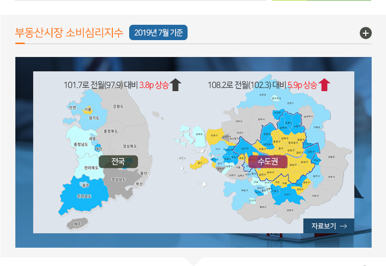 부동산시장 소비심리지수