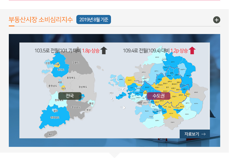 부동산시장 소비심리지수