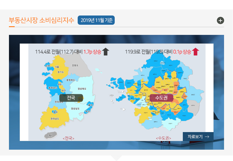 부동산시장 소비심리지수