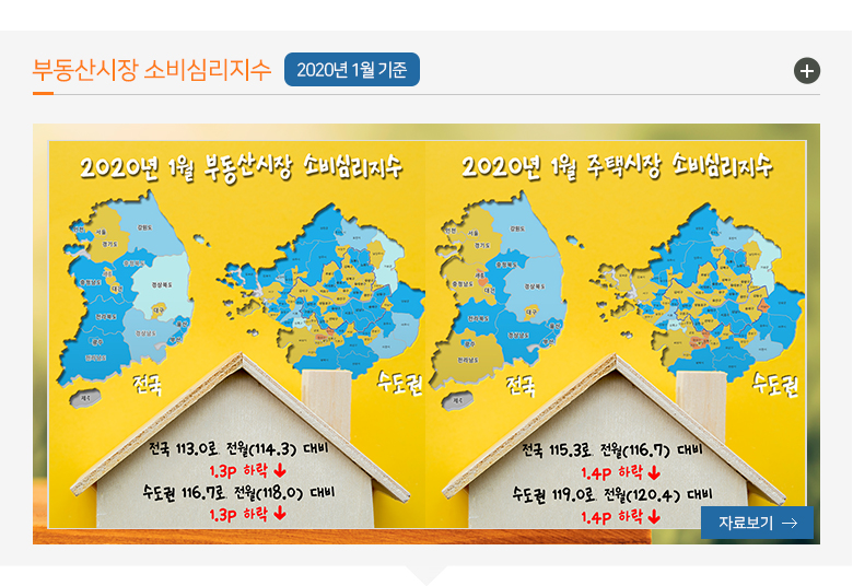 부동산시장 소비심리지수