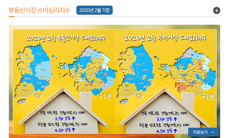 부동산시장 소비심리지수