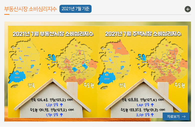 부동산시장 소비심리지수