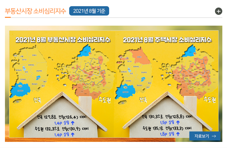 부동산시장 소비심리지수