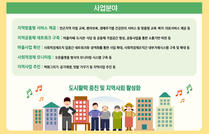 더불어 사는 우리 마을: 사회적경제조직의 활성화방안