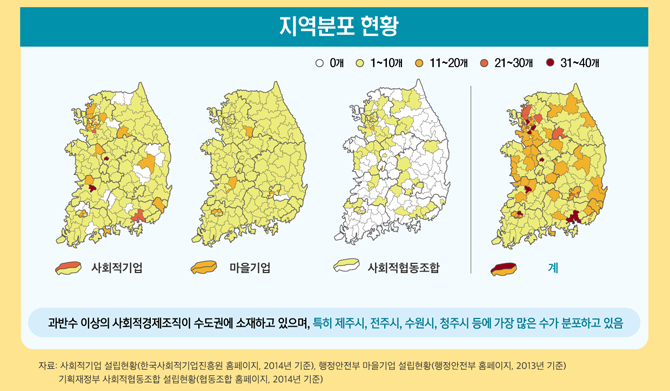 더불어 사는 우리 마을: 사회적경제조직의 활성화방안