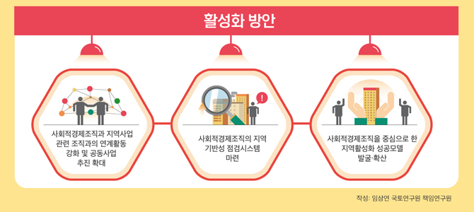 더불어 사는 우리 마을: 사회적경제조직의 활성화방안