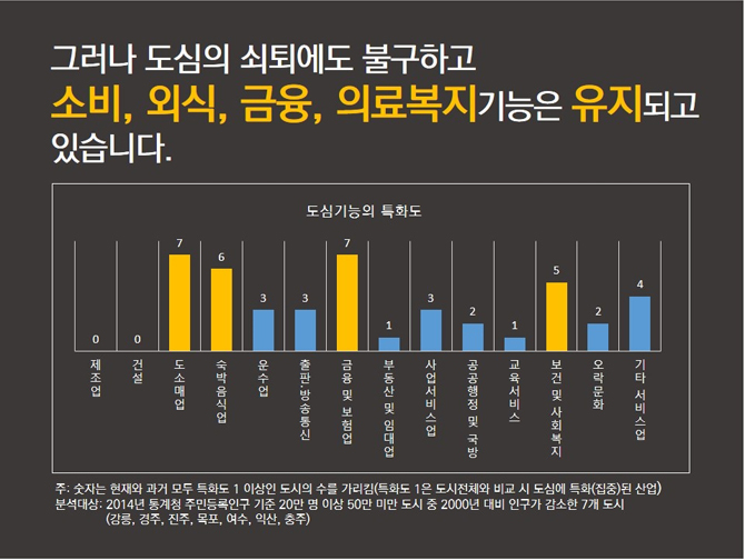 활력넘치는 지방중소도시 만들기