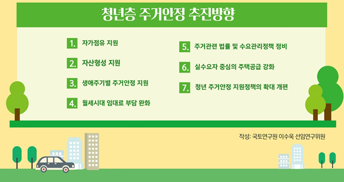 청년층 주거불안 원인과 대책