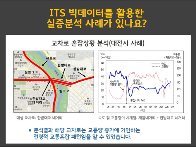 ITS 빅데이터를 활용한 도시 이동성 증진방안