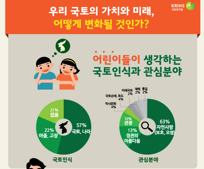 우리 국토의 가치와 미래, 어떻게 변화될 것인가?