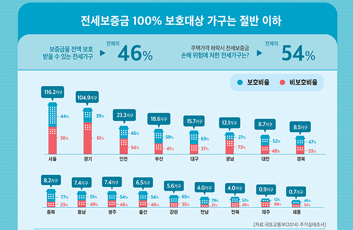 아슬~아슬~임대보증금