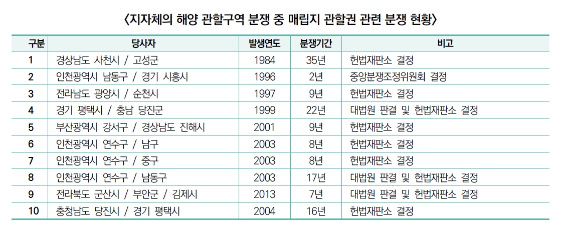 지자체의 해양 관할구역 분쟁 중 매립지 관할권 관련 분쟁 현황 - 자세한 내용은 하단의 내용을 참고하세요.