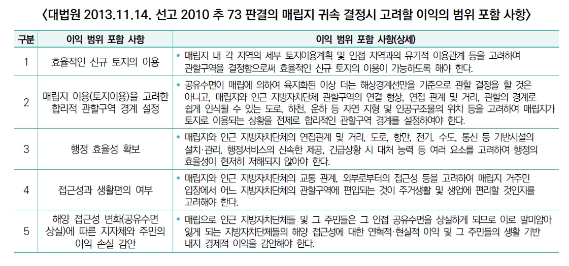 대법원 2013.11.14. 선고 2010 추 73 판결의 매립지 귀속 결정시 고려할 이익의 범위 포함 사항 - 자세한 내용은 하단의 내용을 참고하세요.