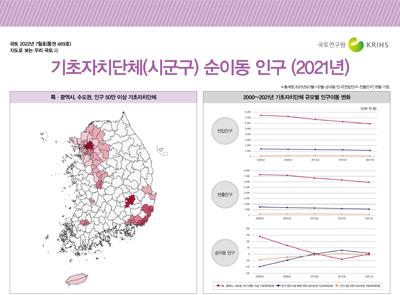 [지도로 보는 우리 국토 43] 기초자치단체(시군구) 순이동 인구 (2021년)