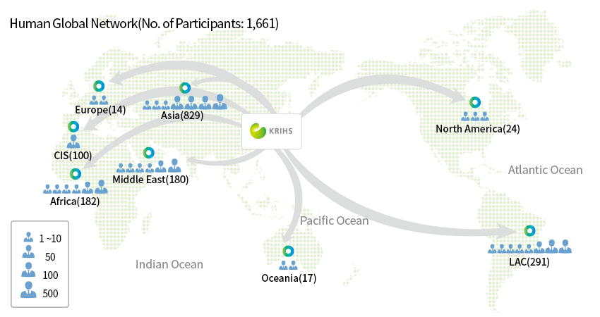 Human Network | Capacity Building | Activities : Global Development ...