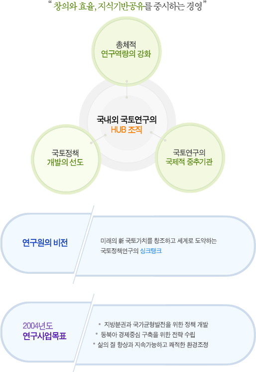 경영목표 이미지입니다. 자세한 내용은 아래를 참고하세요.